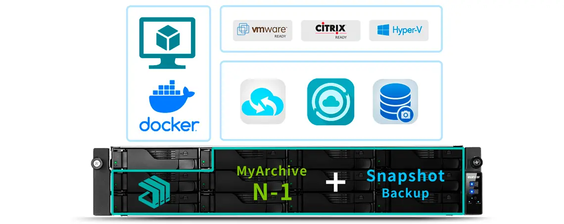 Solução de backup a 360° e virtualização