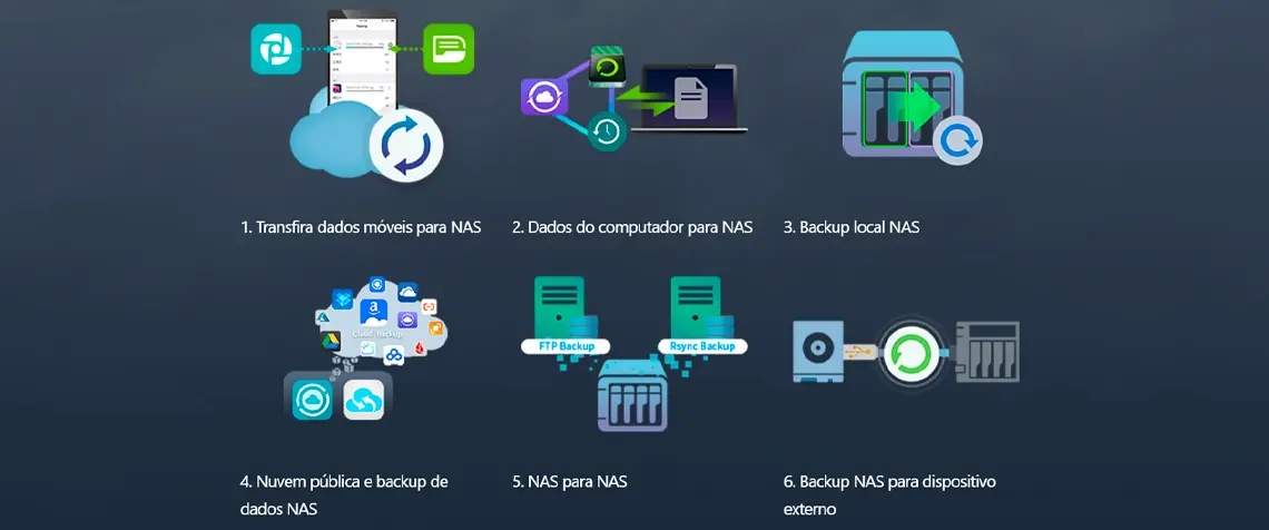 Soluções abrangentes de backup