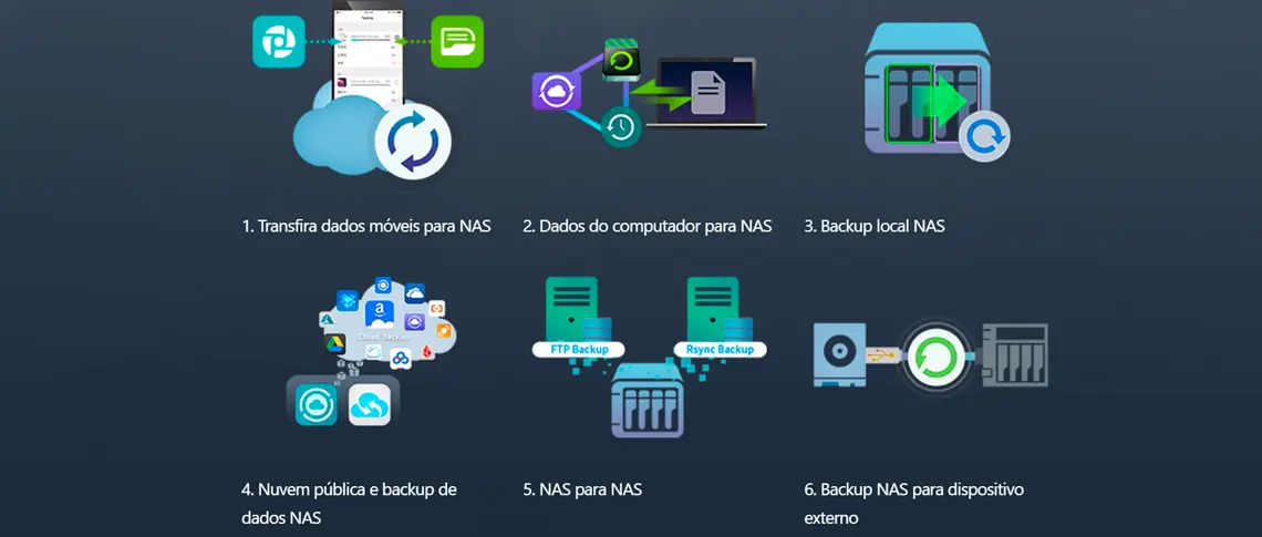 Soluções abrangentes de backup