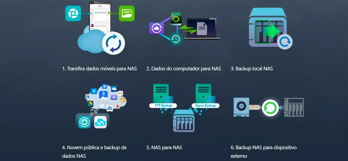 Soluções abrangentes de backup