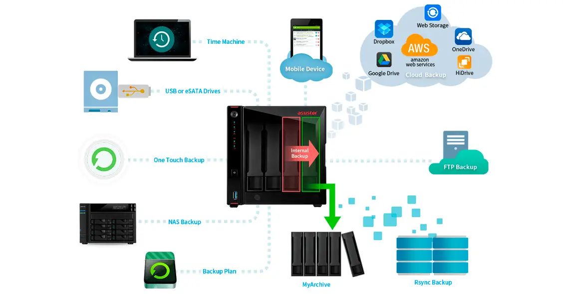 Soluções de backup