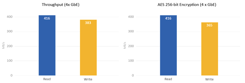 NAS 6 Baias, Servidor de Rede Corporativo