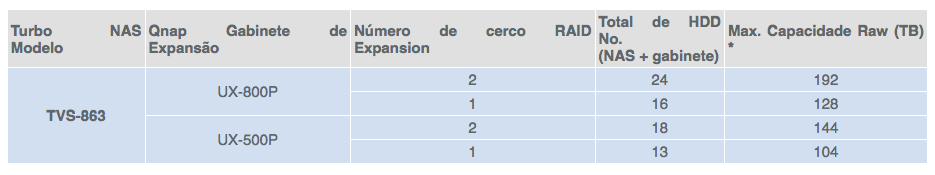 Storage 80TB Escalável até 192TB