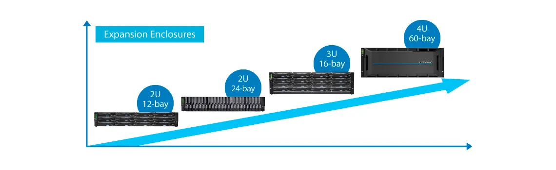 Storage com flexibilidade e escalabilidade