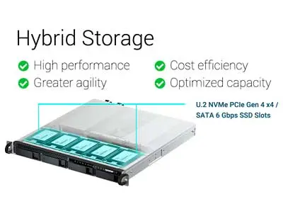 Storage TS-h987XU-RP com design de armazenamento híbrido