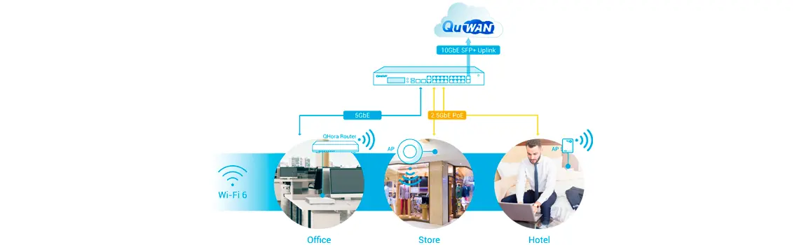 Switch 2,5GbE PoE para roteadores e pontos de acesso Wi-Fi 6