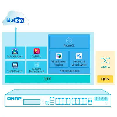 Switch com suporte de VM