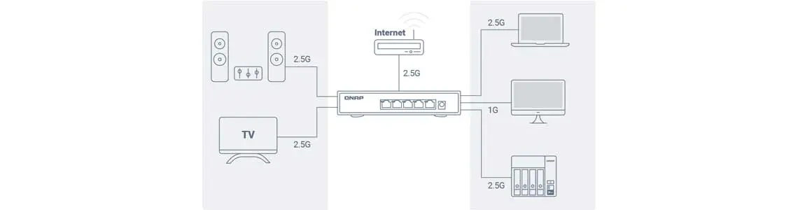 Switch de 2,5GbE