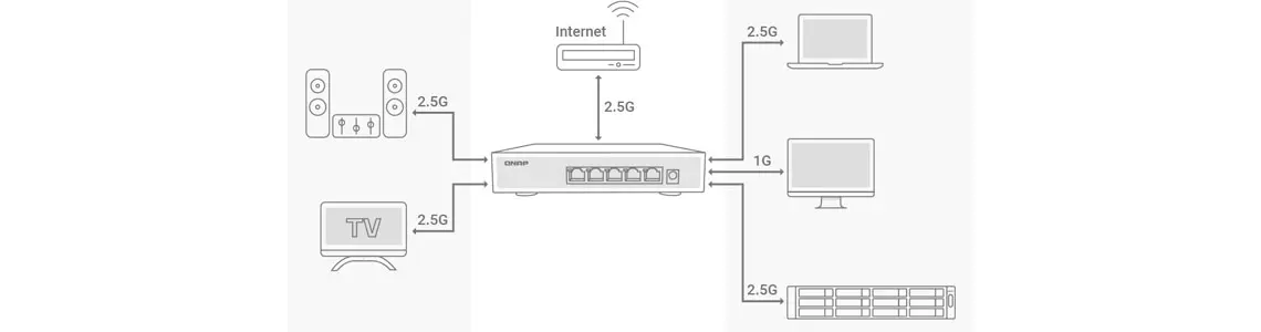 Switch para rede 2,5GbE