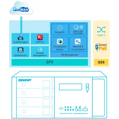 Switch PoE com suporte a VMs