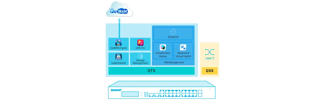 Switches com suporte VM