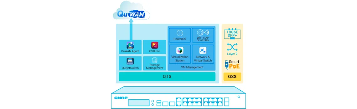 Switches PoE com suporte a VMs