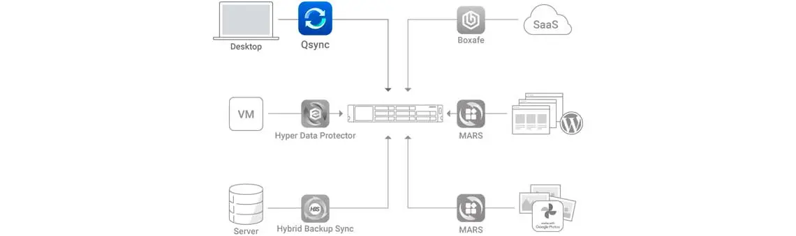 Tarefa de backup simplificada