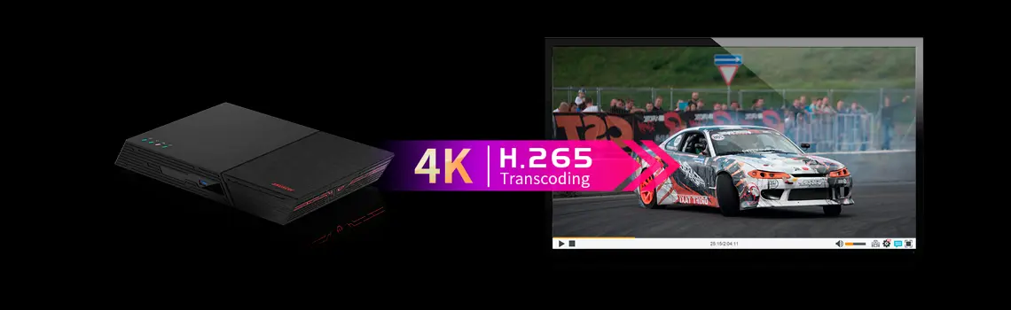 Transcodificação 4K