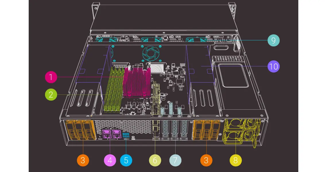 TS-1886XU-RP, estrutura híbrida HDD + SSD para otimizar o desempenho do NAS