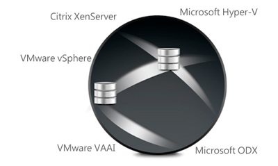 Virtualização no Storage 20TB