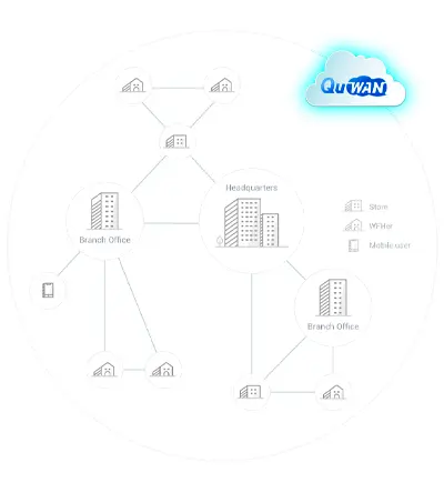 VPN em vários locais com a solução SD-WAN