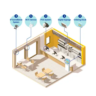 Wi-Fi 6 para comércio