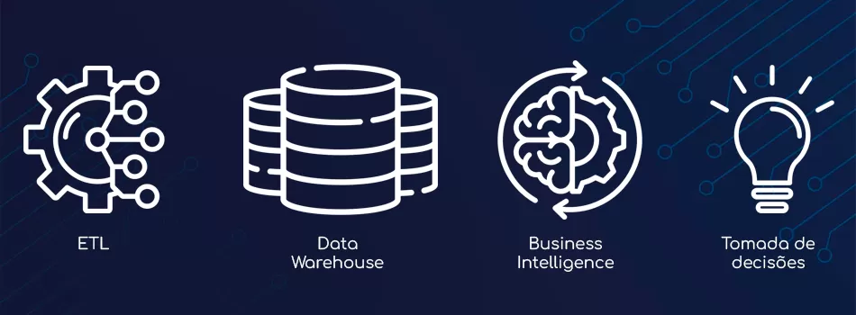 Componentes Da Arquitetura De Data Warehouse