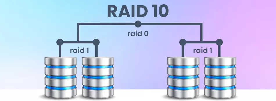 O Que é RAID 10 e Como Ele Funciona?