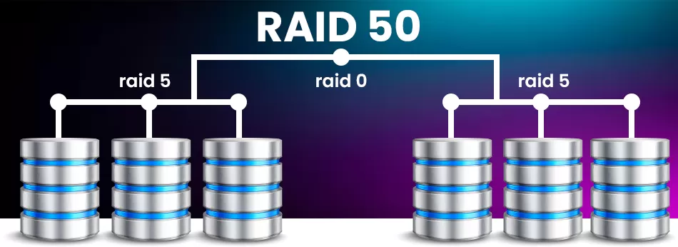 O Que é RAID 50 e Como Funciona?