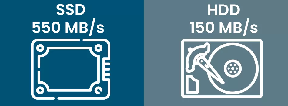 Throughput Em Dispositivos De Armazenamento HDDs E SSDs